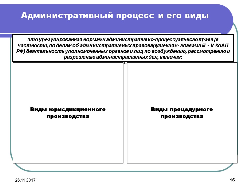 26.11.2017 16 Административный процесс и его виды это урегулированная нормами административно-процессуального права (в частности,